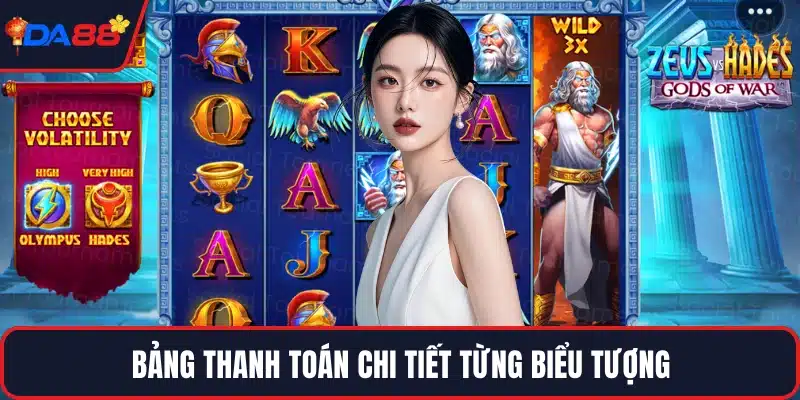 Bảng thanh toán chi tiết từng biểu tượng